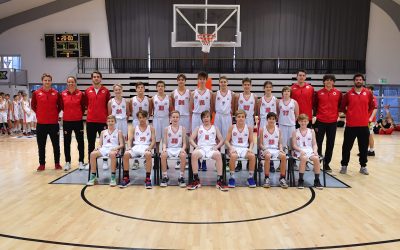 Egyesület MAFC Kosárlabda Akadémia